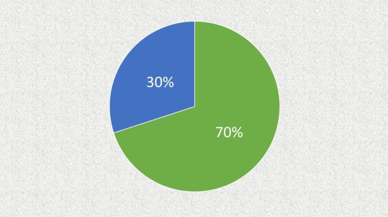 70/30 Rule for Small Group Leaders